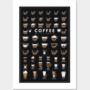 Coffee Of The World Posters and Art